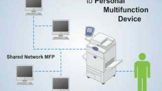 Scan to PC Desktop Overview QDoxs [upl. by Laeria973]