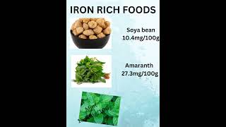 Iron rich Foods healthyfood vitamin dietarytips fruit food education nutritionfacts nutrient [upl. by Aubreir]