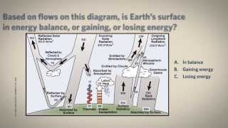 32 Ins and Outs of Earths Energy Budget [upl. by Frum98]