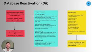 How to run a Database Reactivation Campaign in 2024 [upl. by Eaton]