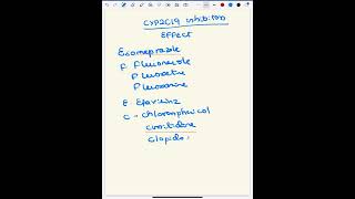 DRUGS INHIBITING CYP2C19 mnemonic [upl. by Yromem]