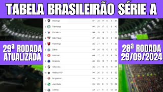 TABELA CLASSIFICAÇÃO DO BRASILEIRÃO 2024  CAMPEONATO BRASILEIRO HOJE 2024 BRASILEIRÃO 2024 SÉRIE A [upl. by Haman228]