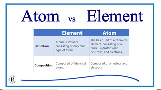 Atom vs Element Differences Explained [upl. by Parris950]