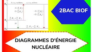 2BAC BIOF EXO NUCLÉAIRE DIAGRAMME D ÉNERGIE [upl. by Aser993]