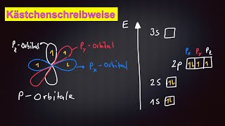 Kästchenschreibweise Chemie [upl. by Barabbas232]