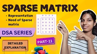 Sparse Matrix Simple Explanation dsa java algorithm [upl. by Delp]