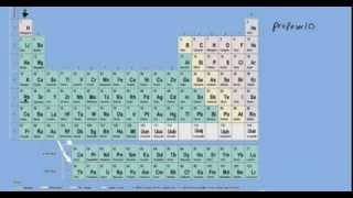 Formulación inorgánica 02 Tabla periódica [upl. by Ardelis]