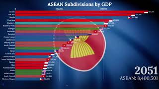 ASEAN GDP Asean Subdivision by Nominal GDP 20192100 [upl. by Ynnal699]