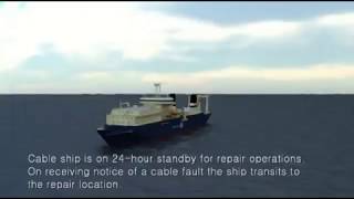 Fiber Optic Cable repair under seasub marine AlcatelLucent SA [upl. by Pfeffer775]