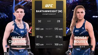 Macy Chiasson vs Ronda Rousey  UFC 5 Showdown [upl. by Reede]