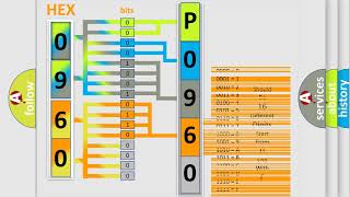 DTC Ford P0960 Short Explanation [upl. by Begga]