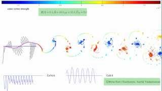 High propulsive efficiency regime of an oscillating flexible foil in a potential flow [upl. by Brockie425]