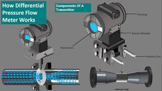 Orifice Flow Meters Working Differential pressure flowmeter working DPT Animation [upl. by Abrahamsen814]