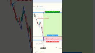 Buy or Sell  Best Reversal pattern entry  Price Action masterclass [upl. by Iatnohs]