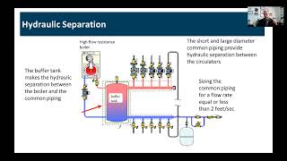 Optimizing Energy Performance in Hydronic Heating Systems and the Role of Buffer Tanks [upl. by Arch]