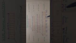 GSM Frame Structure [upl. by Ardnait]