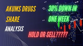 akums drugs share latest news  akums drugs amp pharmaceuticals ltd share latest news viralvideo [upl. by Aanas]