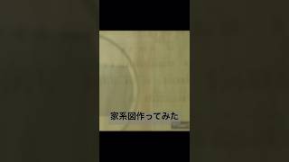 家系図 新田義貞 福井藩 [upl. by Yob]