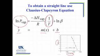 1008 Temperature and Vapor Pressure without the two point Equation [upl. by Ainigriv]