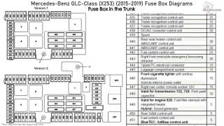 MercedesBenz GLCClass X253 20152019 Fuse Box Diagrams [upl. by Eronaele]