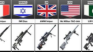 Sniper Rifle From Different Countries [upl. by Lerim]