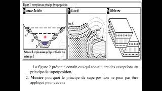 les principes stratigraphiques et létablissement de léchelle stratigraphique partie 1 [upl. by Stag]