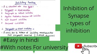 Synaptic inhibition types of Synaptic inhibition [upl. by Annor]