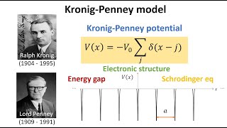 The Kronig Penney model and the emergence of energy gaps in periodic potentials [upl. by Ahsinelg]