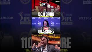 Total Spent in 2019 Auction  1068 CR and Punjab have 1105 CR shortfeed ipl punjabkings shorts [upl. by Corenda]