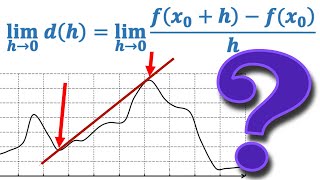 Vom Höhenprofil zur Steigung in einem Punkt Differenzenquotient  Analysis Differentialrechnung [upl. by Asirrak]