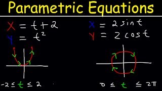 Parametric Equations Introduction Eliminating The Paremeter t Graphing Plane Curves Precalculus [upl. by Harilda443]