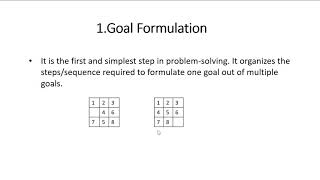 Problem Solving Steps  Lecture 5  Tamil  Artificial Intelligence [upl. by Edak806]