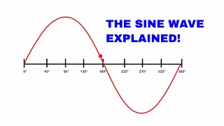 The sine wave explained AC Waveform analysis [upl. by Faria775]