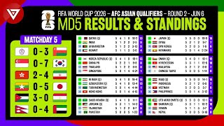 🔴 Results amp Standings Table FIFA World Cup 2026 AFC Qualifiers Matchday 5 as of June 6 [upl. by Wan]