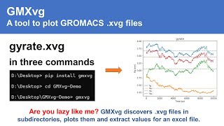 Minimal demo for GMXvg A tool to plot GROMACS xvg files [upl. by Dehsar667]