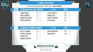 Sydenham Hillside Women v Caroline Springs Women [upl. by Eimmij]