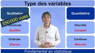 Types des Variables  tout ce quil faut savoir [upl. by Gee511]