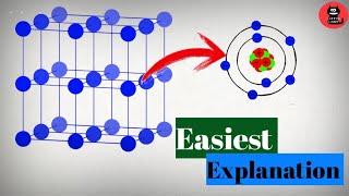 What is Single Crystal X Ray Diffraction [upl. by Norej]