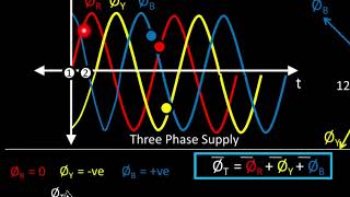 How does an Induction Motor work [upl. by Serdna498]