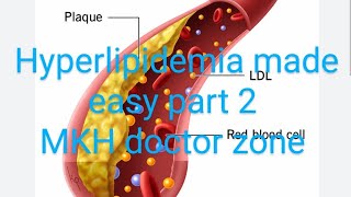 CV B 008Hyperlipidemia part 2 And diseases associated with it in easy easy way [upl. by Ynohtna]