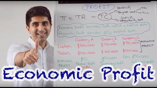 Y2 8 Profit  Normal Supernormal Abnormal and Subnormal [upl. by Atteroc]