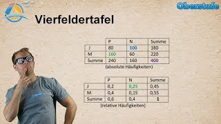 Vierfeldertafel  Totale Wahrscheinlichkeit  Beispiele rechnen  Gymnasium Wissen [upl. by Demona]