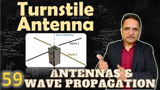 Turnstile Antenna Basics Structure Feeding Modes Radiation Pattern amp Applications Explained [upl. by Enovad24]