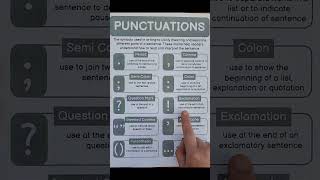 Punctuation Marks English Grammar englishgrammar punctuationmarks punctuation [upl. by Adnilam]