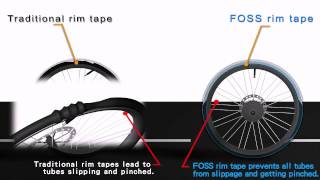 FOSS tubepatchrim tape [upl. by Tteraj]