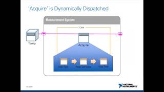 LabVIEW intro to OOP [upl. by Amati]