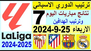 ترتيب الدوري الاسباني وترتيب الهدافين الجولة 7 اليوم الاربعاء 2592024  نتائج مباريات اليوم [upl. by Aicirtap]