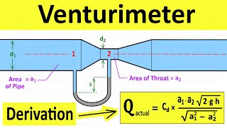 Venturimeter Working Principle  Derive Equation of Discharge  Fluid Mechanics  Shubham Kola [upl. by Moria]