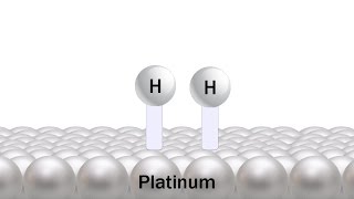 Fundamentals of Catalysis [upl. by Anelegna]