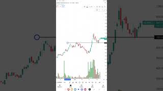 KERNEX STOCK TECHNICAL ANALYSIS trading stockmarketanalysis bitcoin stockmarketindia crypto [upl. by Holms116]